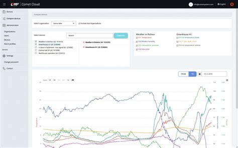 comet software system.